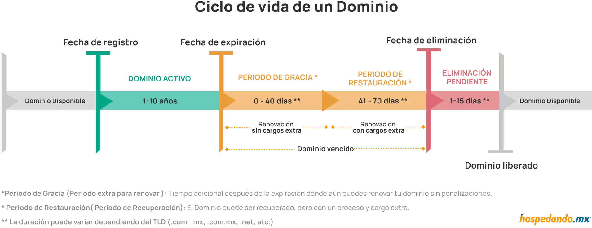 Ciclo Vencimiento